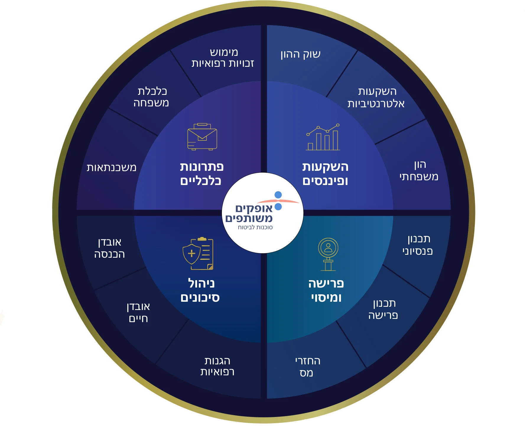 SystemCAKE SystemCAKE