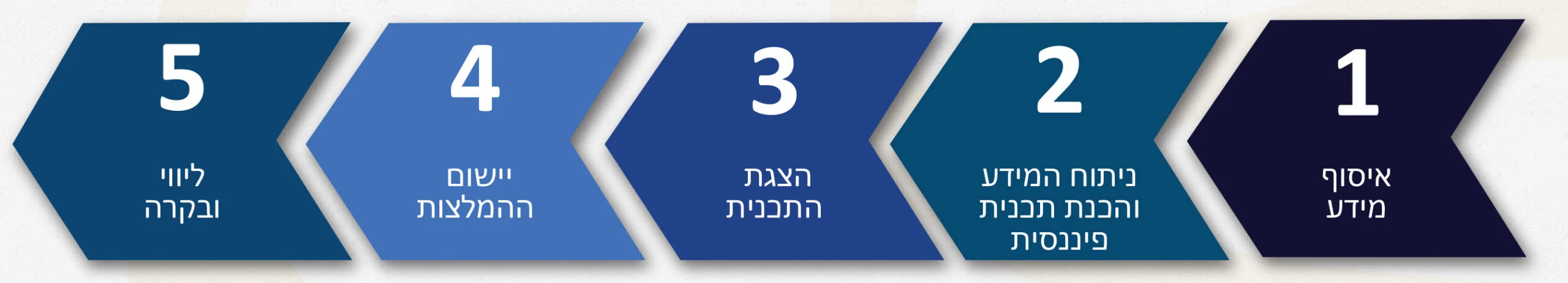 The Service-1 The Service-1